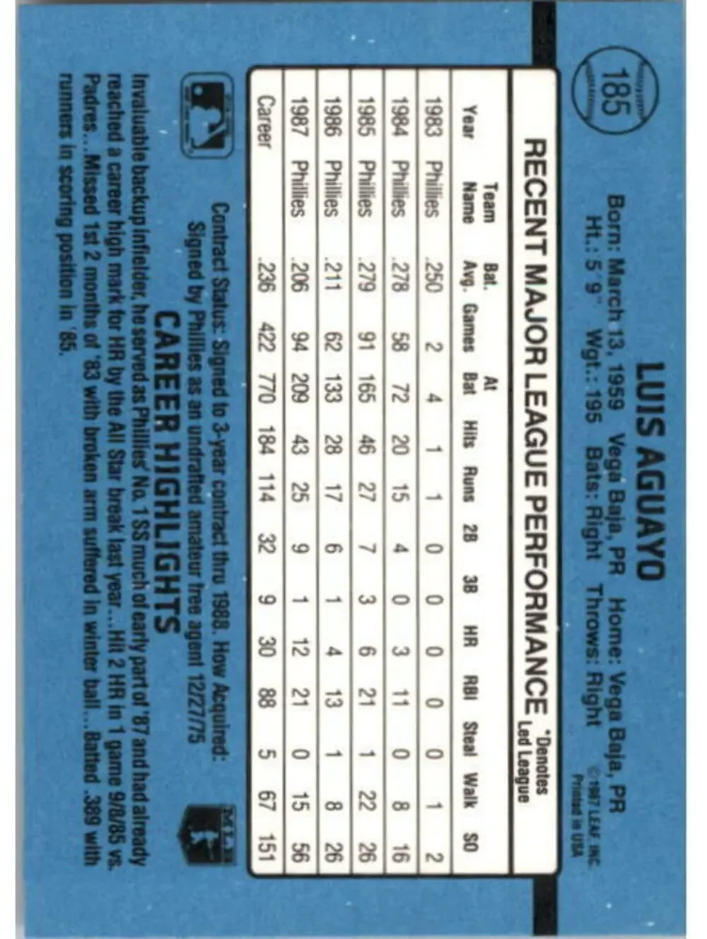 1988 Luis Aguayo Donruss Baseball Card #185